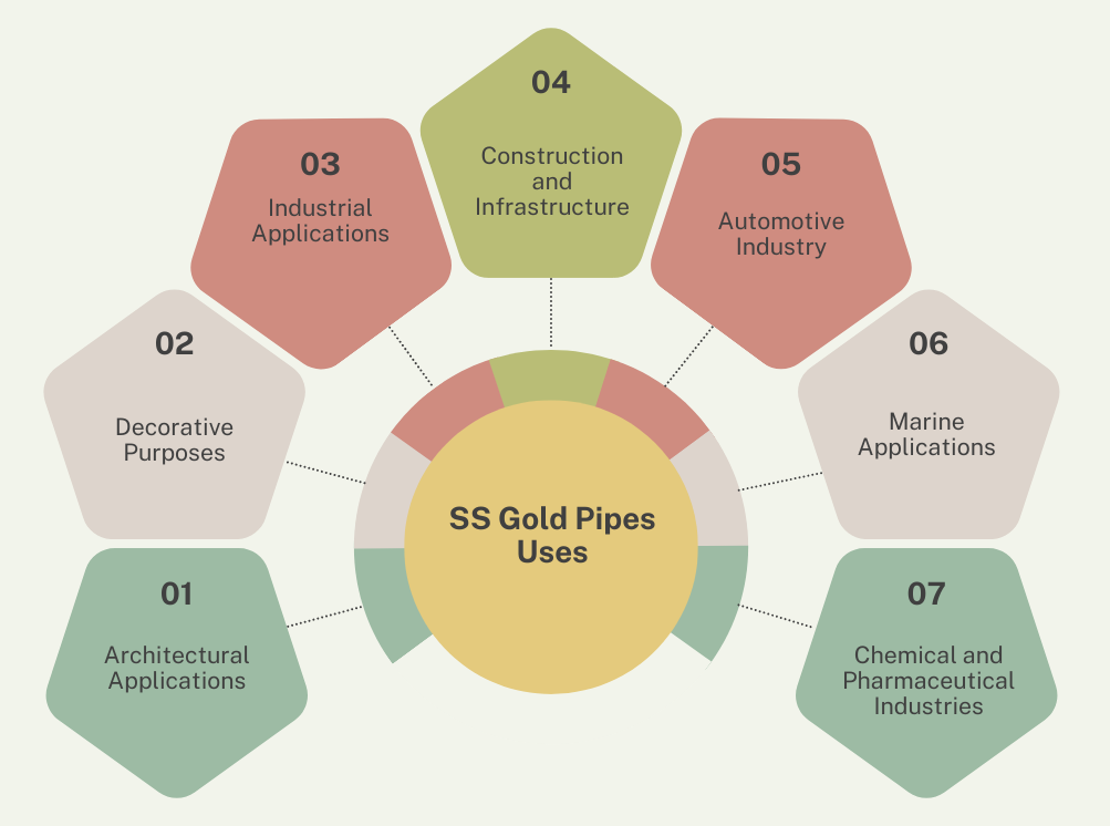 ss gold pipe uses